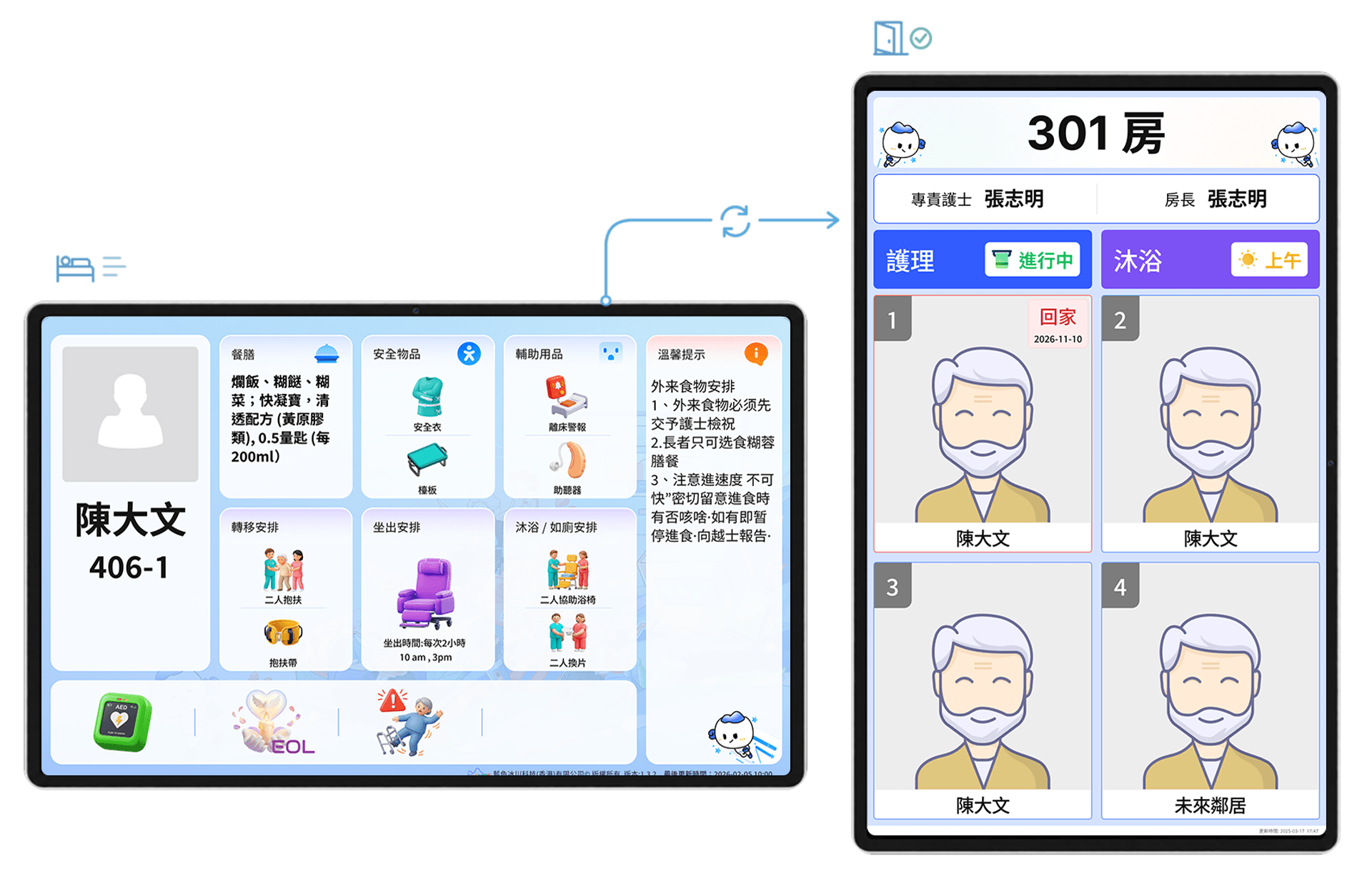 房間及床頭資訊板 · 照顧資訊一目了然