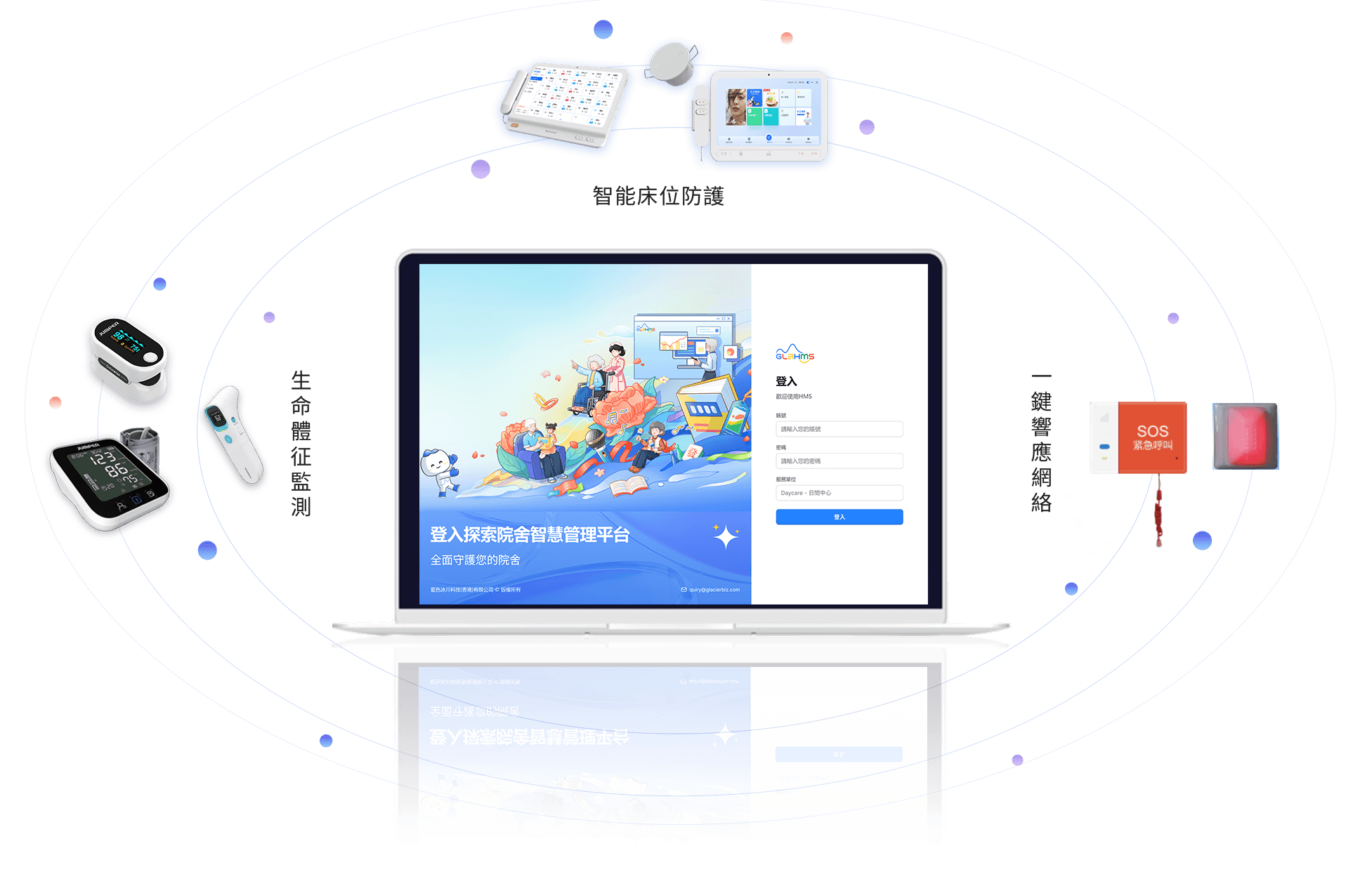 HMS平台 · 全院IOT智能聯動